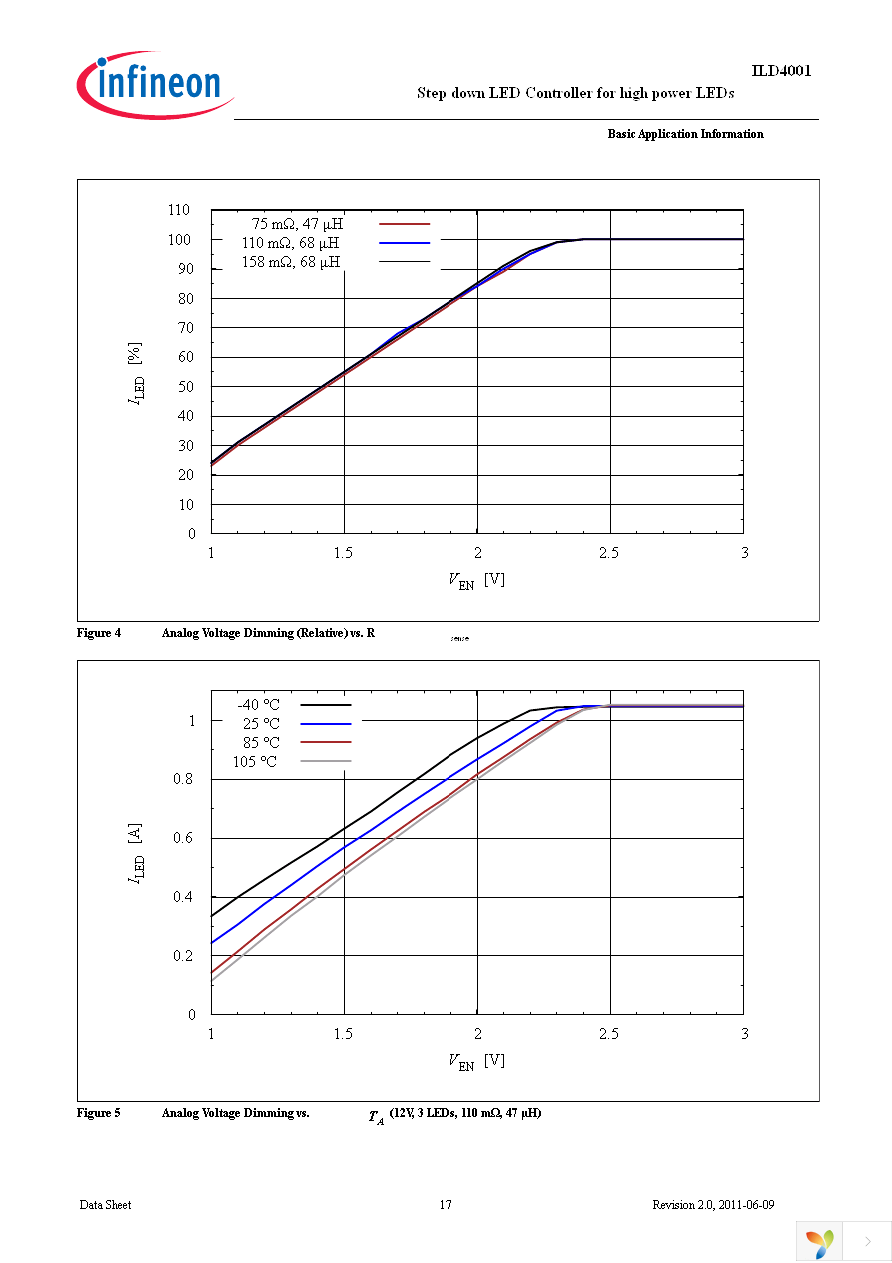 ILD4001 1.0A BOARD Page 17